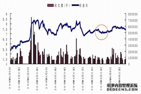 弘业期货(03678)最新价格_行情_走势图—东方财富网