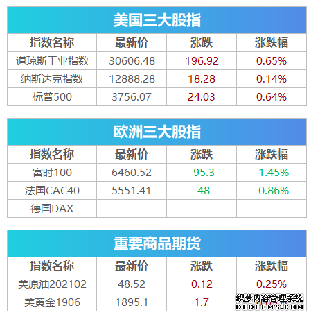 美国股市期货开盘时间
