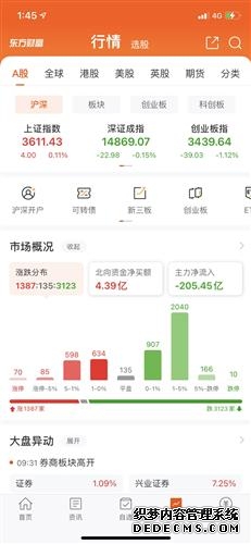 美股盘前丨股指期货涨跌不一 高通涨超11%
