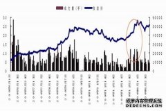 中泰期货(01461)最新价格_行情_走势图—东方财富