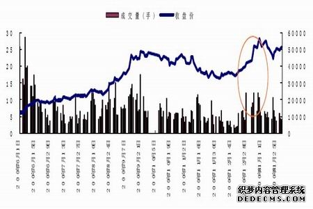中泰期货(01461)最新价格_行情_走势图—东方财富网